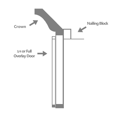 Crown Moulding with Nailing Block