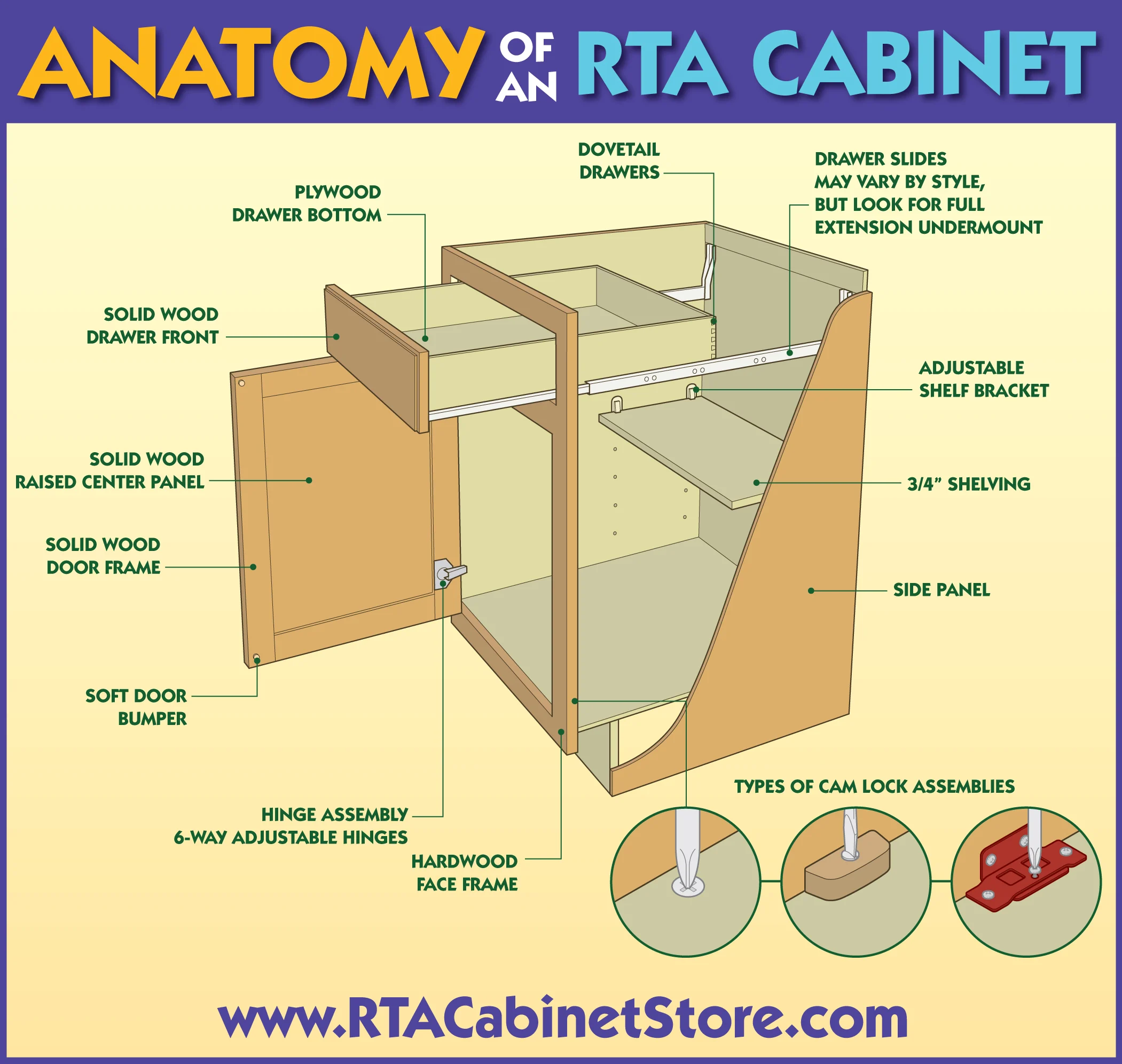 Best Kitchen Cabinet Parts Info