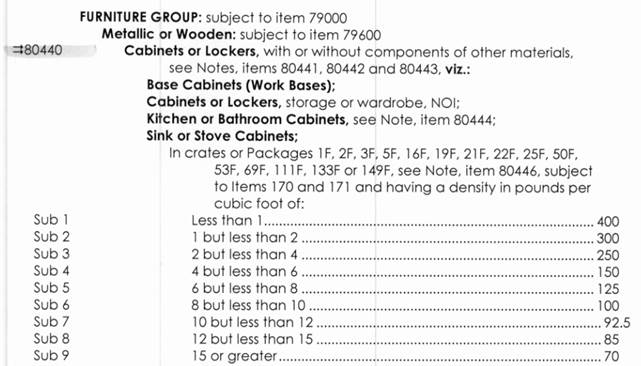 Freight Classification Freight Class Codes Chart : National Motor Freight Classification: A Basic Understanding - Freight forwarders class and commodity tariffs and rate tenders, including offers to meet rail or motor rates which.