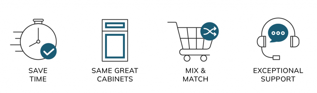 Icons representing some of the benefits of RTA cabinet store including saving time, quality, mix and match, exceptional support.